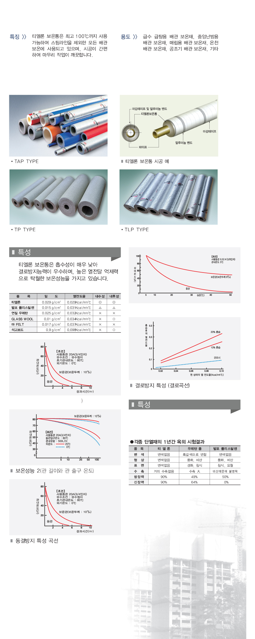 Ƽ���� ������