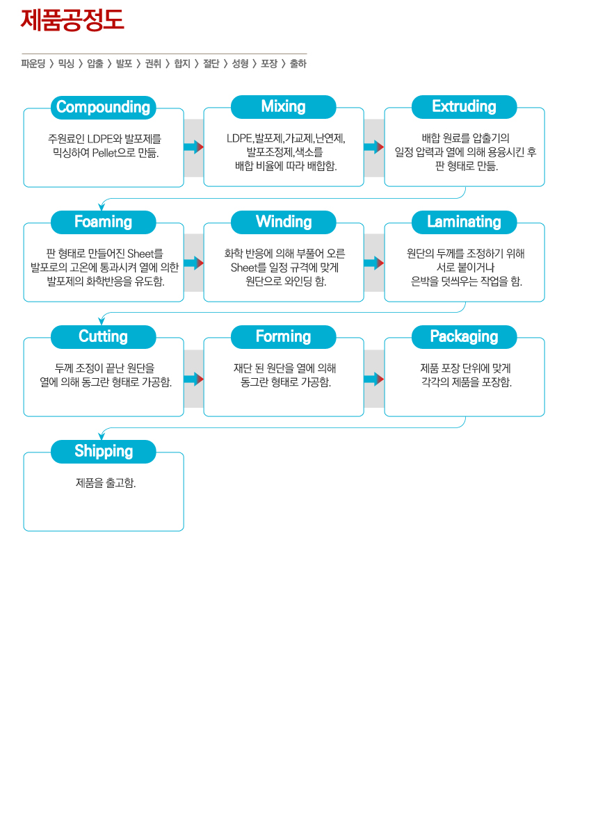 ��ǰ������